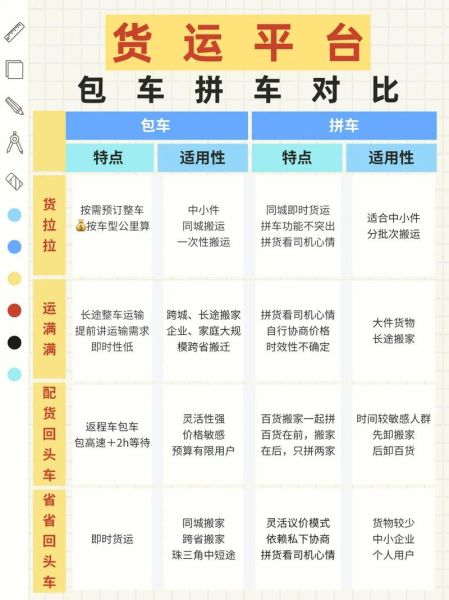 拼车哪个平台便宜_拼车安全吗