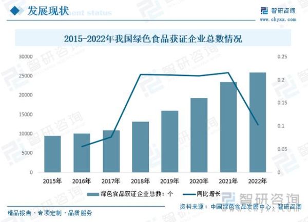 2015年食品行业趋势_消费者最关心的问题