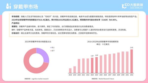 美甲行业前景怎么样_2024年还能赚钱吗