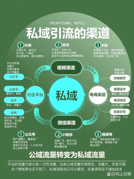 微信公众号怎么赚钱_微信私域流量怎么运营