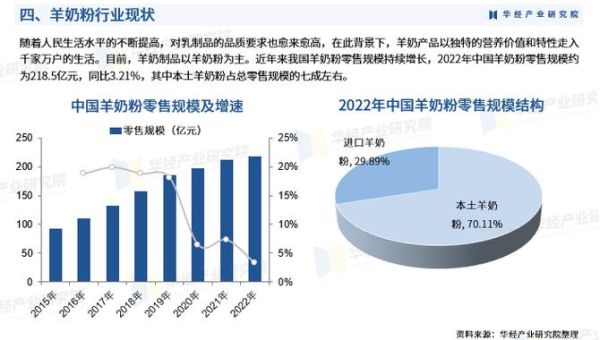 羊奶市场前景怎么样_羊奶行业赚钱吗