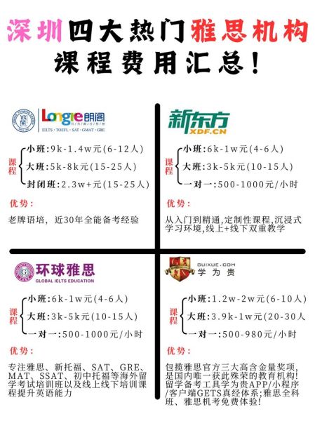 深圳培训机构哪家好_深圳培训费用一般多少钱