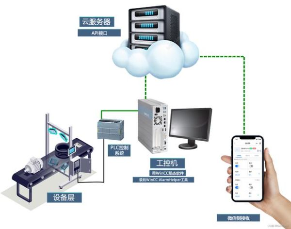 互联网监控系统有哪些_如何保障数据安全