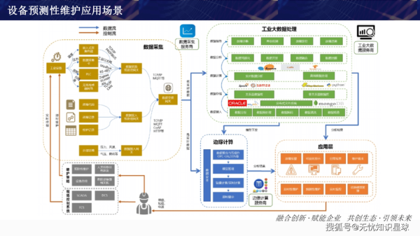 工业互联网如何落地_中小企业数字化转型怎么做