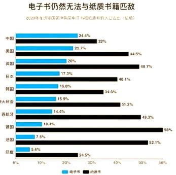 出版业未来趋势_纸质书会被电子书取代吗