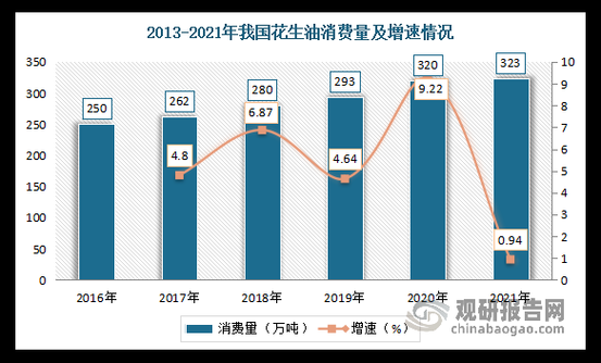 食用油行业前景怎么样_未来五年投资机会在哪