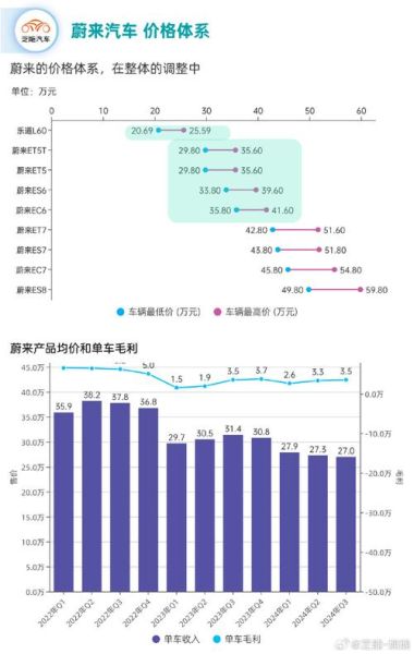 汽车行业财务指标有哪些_如何看懂ROE与毛利率