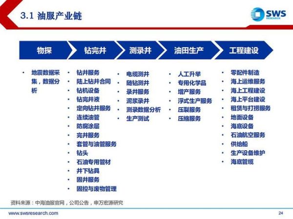 石油投资前景如何_2024年还能入场吗