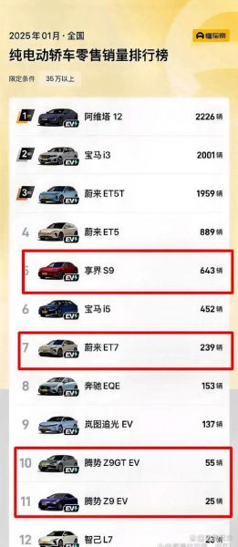 汽车电商平台哪个靠谱_如何选到最低价