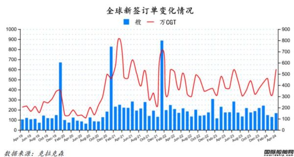 船舶行业未来五年发展趋势_全球造船产能如何转移