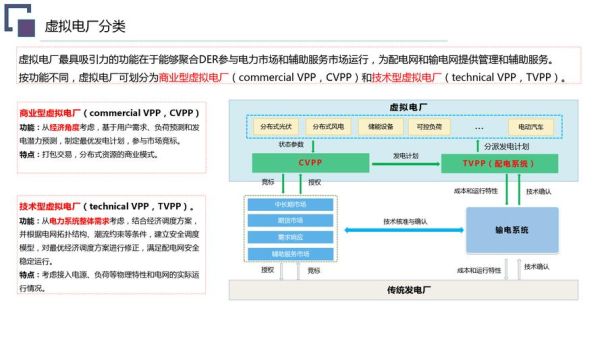 电厂未来发展前景怎么样_电厂转型方向有哪些