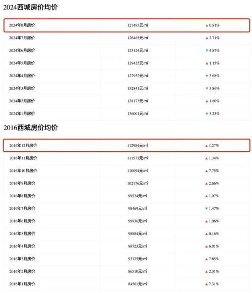 2016房价会涨吗_2016买房合适吗