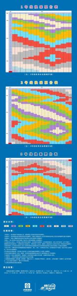 地铁票价怎么计算_地铁线路如何规划