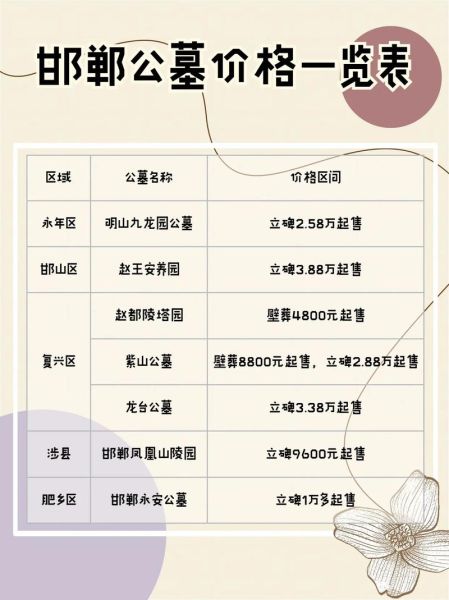 公墓价格一般多少钱_如何挑选风水好的墓地