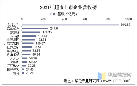 超市市场前景如何_超市未来发展趋势