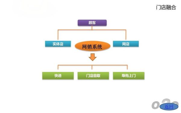 社区o2o平台怎么做_社区o2o盈利模式有哪些