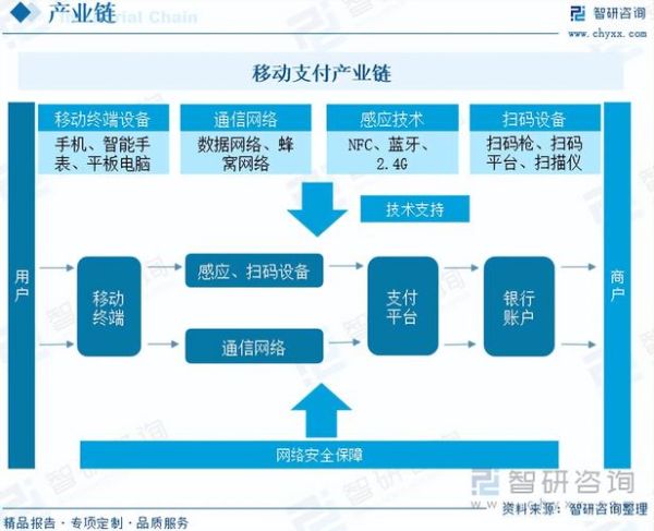 互联网支付业务规模有多大_未来增长空间在哪