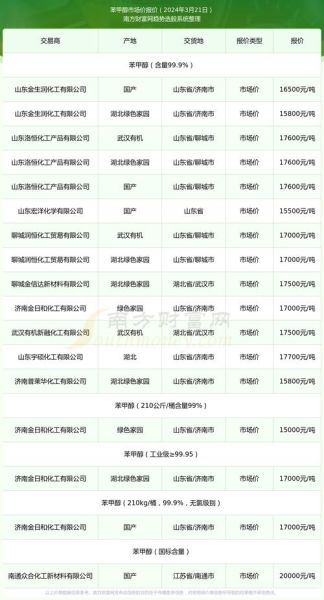 甲醇价格今日多少钱一吨_甲醇期货实时行情怎么看