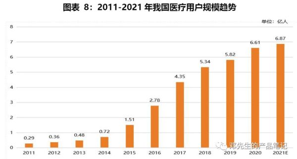 互联网医疗市场前景怎么样_互联网医疗行业未来发展趋势