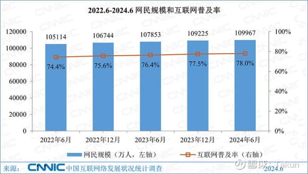 1999年互联网用户数量_全球网民规模有多大