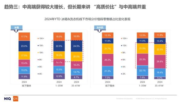 家电互联网占比_如何提升线上销量