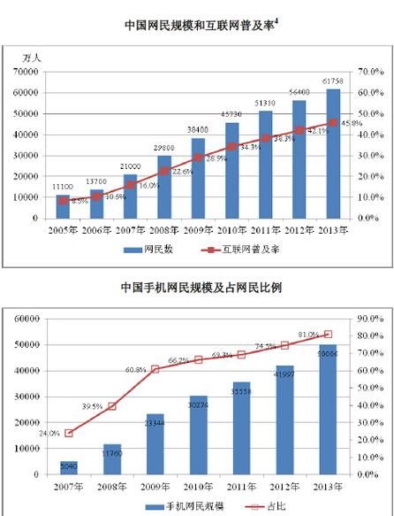 1999年互联网用户数量_全球网民规模有多大