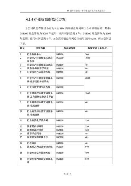 烟草工业物流如何降本增效_烟草工业物流数字化转型怎么做