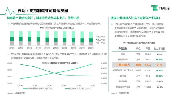 工业机器人未来五年就业前景怎么样_2024年工业机器人技术发展趋势