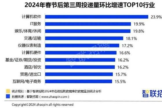 互联网职位前景怎么样_2024年最吃香的岗位有哪些
