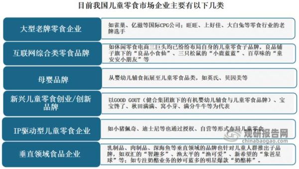 食品行业未来趋势_互联网食品创业怎么做
