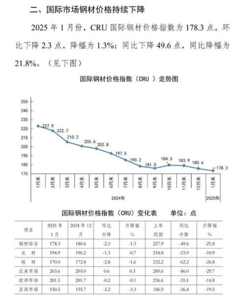 钢材价格走势分析_2024年钢材还会涨价吗