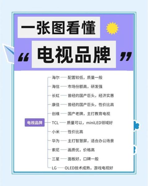 电视机哪个品牌好_2024年电视机选购指南