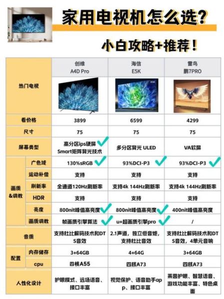 电视机哪个品牌好_2024年电视机选购指南