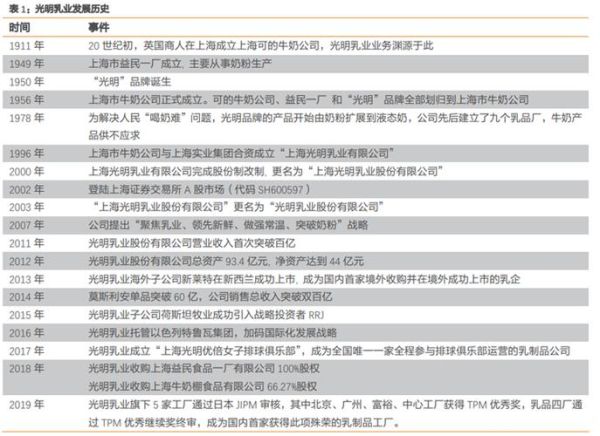 乳业发展前景如何_未来十年乳业投资机会在哪