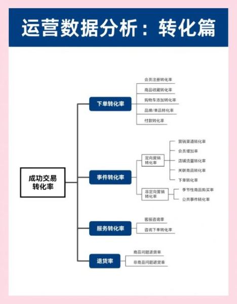 互联网金融运营指标有哪些_如何提升转化率