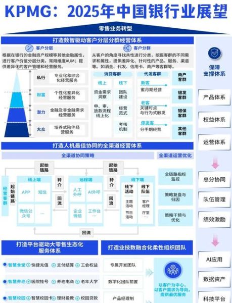 银行数字化转型策略_银行业未来发展趋势
