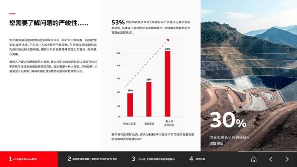 采矿行业未来发展趋势_采矿行业就业前景怎么样