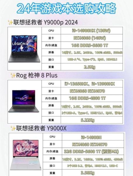 2024年游戏本哪款性价比高_如何挑选高性能笔记本