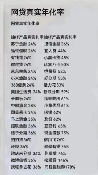 网贷平台哪个靠谱_如何识别正规网贷