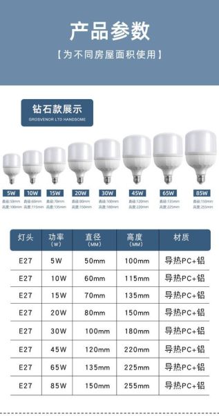LED灯具寿命有多长_LED灯和节能灯哪个更省电
