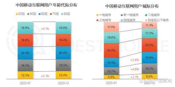 中国互联网用户年龄分布_各年龄段上网习惯是什么