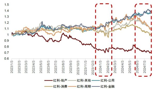 2024年金融投资趋势是什么_普通人如何抓住下一轮红利
