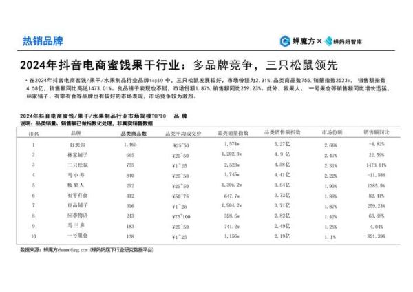 互联网坚果零食前景怎么样_2024年还能入局吗
