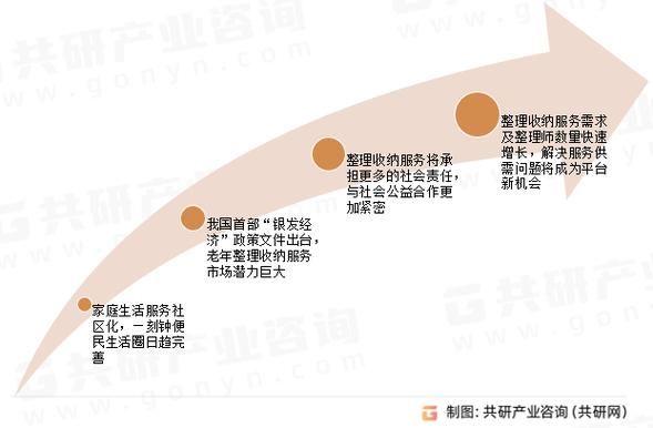 前景行业有哪些_如何进入前景行业