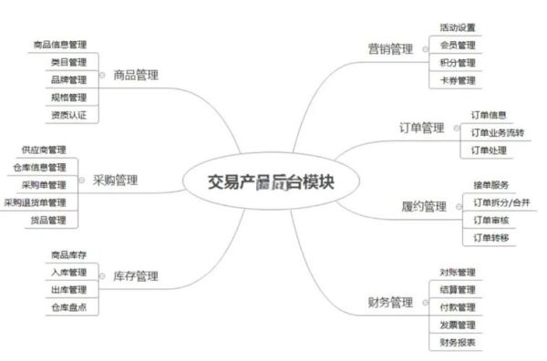 互联网市场分类有哪些_如何细分互联网市场