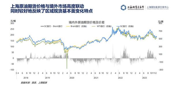 石油行业未来五年走势_石油价格受哪些因素影响