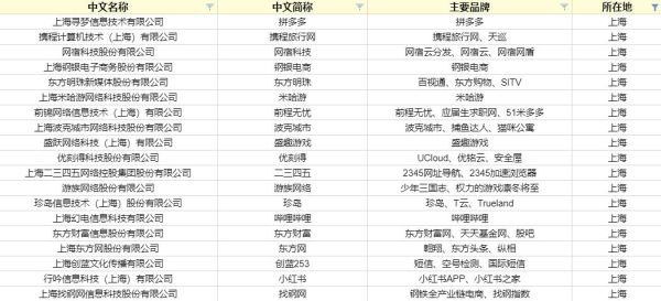 上海互联网公司有哪些_上海互联网公司排名前十