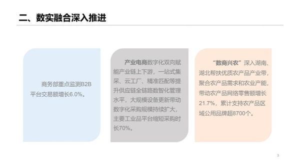 电商行业前景如何_2024年做电商还赚钱吗