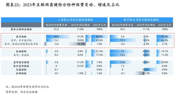 中国互联网保险发展前景_2024年值得投资吗
