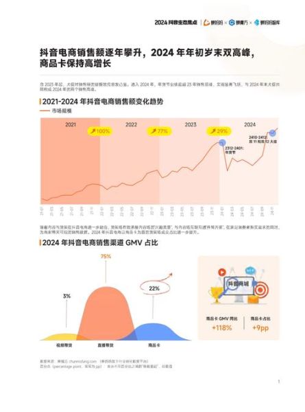 电商行业前景如何_2024年做电商还赚钱吗